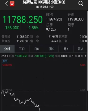 美股期货延时(美股期货延时报价怎么弄)