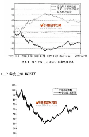 期货保值实例(期货保值实例有哪些)