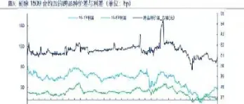 国债期货合约的最大交割量(国债期货合约的最大交割量是)