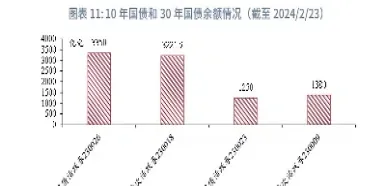 国债期货成交大幅活跃(国债期货成交大幅活跃的原因)