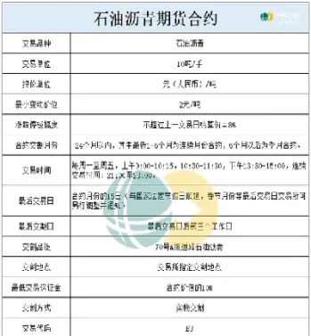 沥青期货一手(沥青期货一手多少吨)