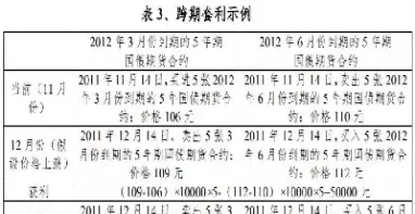2年期国债期货合约征求意见(2年期国债期货合约标的)