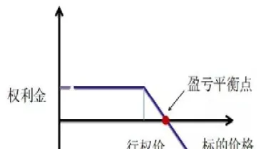 期货何时卖出最合适(期货何时卖出最合适呢)