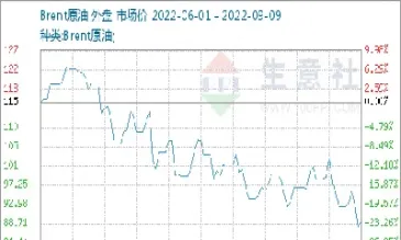 8月29日图说塑料期货(2109塑料期货)