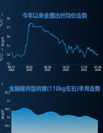1月21日生猪期货收盘动态(1月21日生猪期货收盘动态分析)