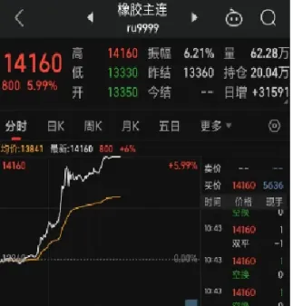 大宗商品期货大c浪4反弹已开始(大宗商品期货行情走势图)
