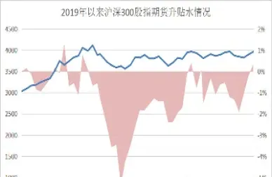 股指期货走势图如何看啊(股指期货行情怎么看)