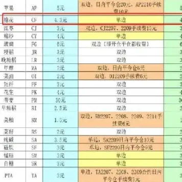 期货价格怎么计算(生猪期货价格怎么计算)