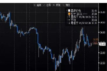 ice9月原油期货价格(原油9月走势)
