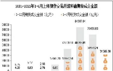 燃料油期货刷新近5个月高位(燃料油期货走势分析)