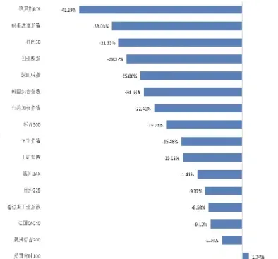 各国股指期货的发展(各国股指期货的发展趋势)