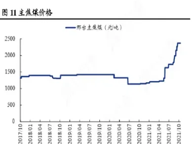 焦煤期货价格为何反复(焦煤期货价格为何反复上涨)