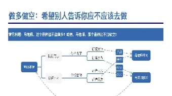 近期菜油期货增仓上行(近期菜油期货增仓上行情况)