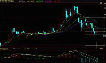 a50期货对冲打新(股指期货对冲打新)
