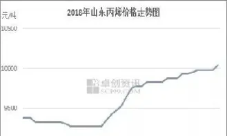 期货pp丙烯(期货丙烯是什么)