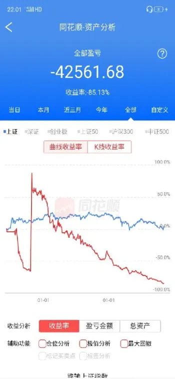 期货加杠杆要付利息吗(期货加杠杆要付利息吗现在)