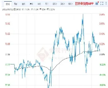 国际原油直播间最新消息(国际原油今日行情)