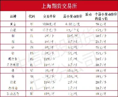 期货美国盘和国内盘有关联旳品种(期货国内盘和国外盘)