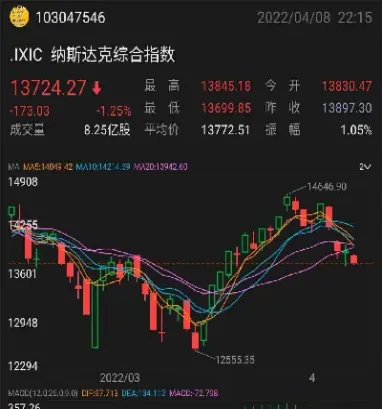 秋季期货行情(秋季期货行情走势)