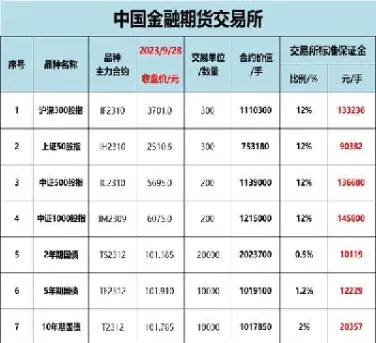 期货怎么把最低保证金取出来(期货怎么把最低保证金取出来呢)