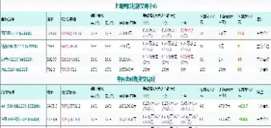期货商品手续费图表(期货商品手续费图表大全)