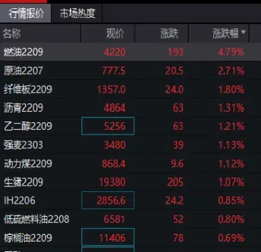 燃油期货规律(燃油期货规律是什么)