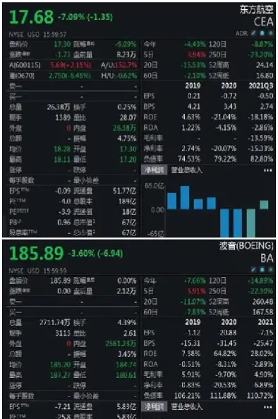 美股股指期货收窄跌幅(美股股指期货收窄跌幅怎么算)_期货行情_第1张_宇龙理财网 美股股指期货收窄跌幅(美股股指期货收窄跌幅怎么算)_https://www.dglong8.com_期货行情_第1张