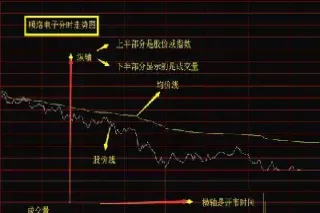 如何根据分时图做股指期货(如何用分时图做期货)