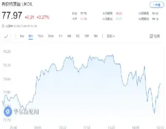 调整期货原油仓储费(调整期货原油仓储费怎么算)