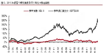 恒生指数05直播(恒生指数直播间在线直播)