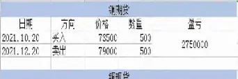 期货的套期保值交换(期货的套期保值交换是什么)