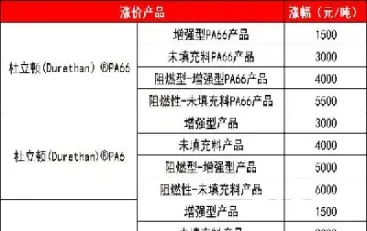 塑料期货合约一手多少吨(塑料期货一手是多少吨)