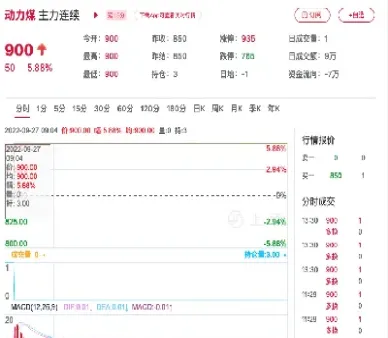 动力煤期货涨停了(动力煤期货涨停了吗)
