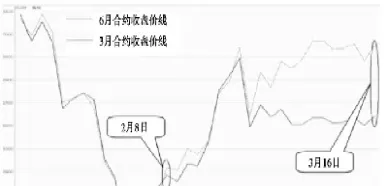 为什么看好美国股指期货(为什么看好美国股指期货呢)