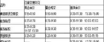 国内期货最佳交易时间段(国内期货最佳交易时间段是多少)