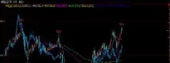 做期货需要保证金(做期货需要保证金吗)
