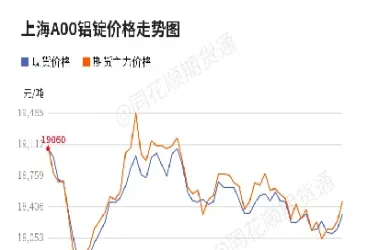 lme铝合金期货最新价格走势(铝合金期货行情走势)