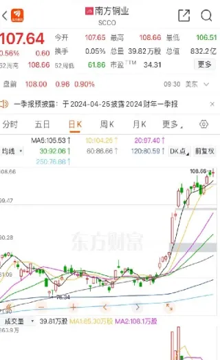 6月26日著名铜铝期货评述(铜铝期货行情)