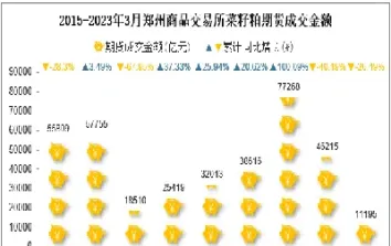 期货的成交量怎么样增加(期货的成交量怎么样增加呢)