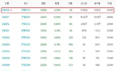 沪锌期货录得六连阳(沪锌期货)