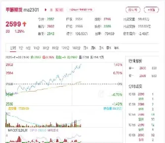 甲醇期货实时价格行情(甲醇期货实时价格行情查询)
