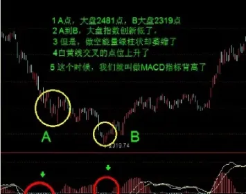 期货价格和均价线背离(期货价格和均价线背离的关系)