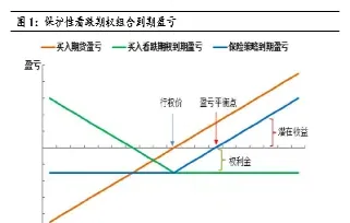 期货价值的变动(期货价值的变动包括)