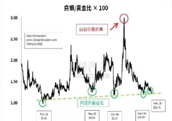 白银期货八点半波动这么大(白银期货八点半波动这么大吗)_理财品种_第1张_宇龙理财网 白银期货八点半波动这么大(白银期货八点半波动这么大吗)_https://www.dglong8.com_理财品种_第1张