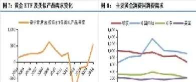 黄金率在期货运用(黄金率在期货运用中的应用)