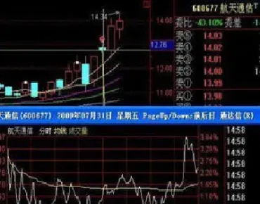 如果股指期货价格高于股票组合(如果股指期货价格高于股票组合价格)