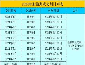 商品期货每月的交割日是多少号(商品期货每月的交割日是多少号啊)