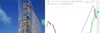 喜欢分析期货双底双顶(期货双顶是什么意思)