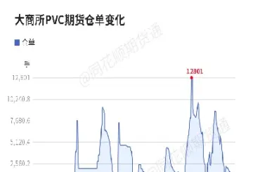 期货上折算仓单什么意思(期货上折算仓单什么意思啊)