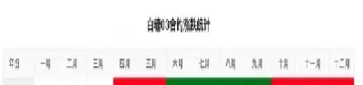 白糖期货结算价(白糖期货结算价是多少)